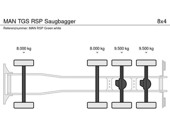 MAN TGS RSP Saugbagger - Όχημα εκκένωσης βόθρων: φωτογραφία 5